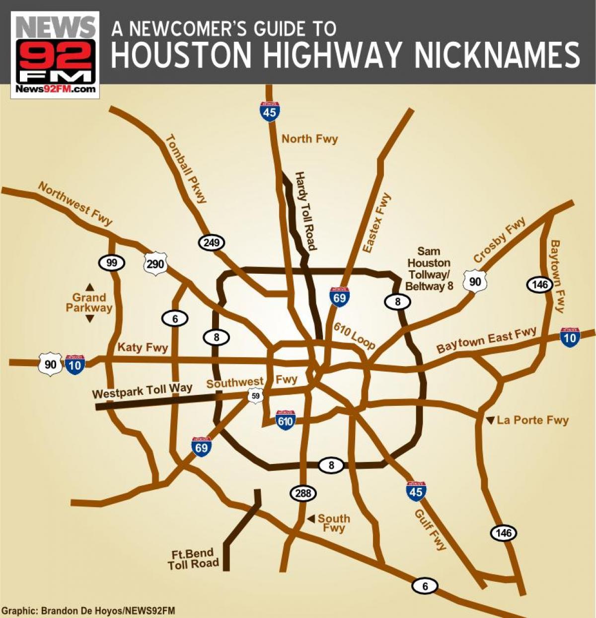 mapa Houston autostrady